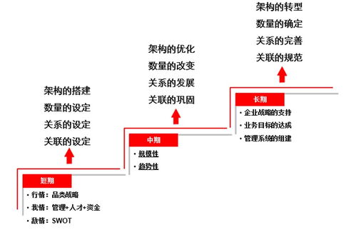 集團(tuán)品牌管理 活學(xué)活用品牌架構(gòu)，打造攝像及制作服務(wù)新紀(jì)元